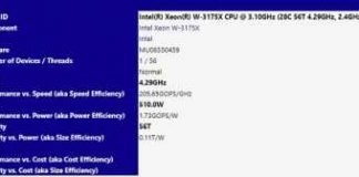 Вместо обогревателя: тест SiSoft Sandra указывает на то, что 28-ядерный процессор Intel Xeon W-3175X может потреблять более 500 Вт